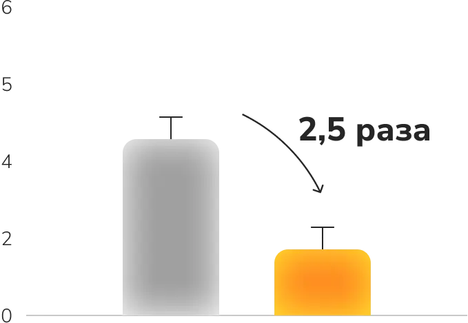 График 1