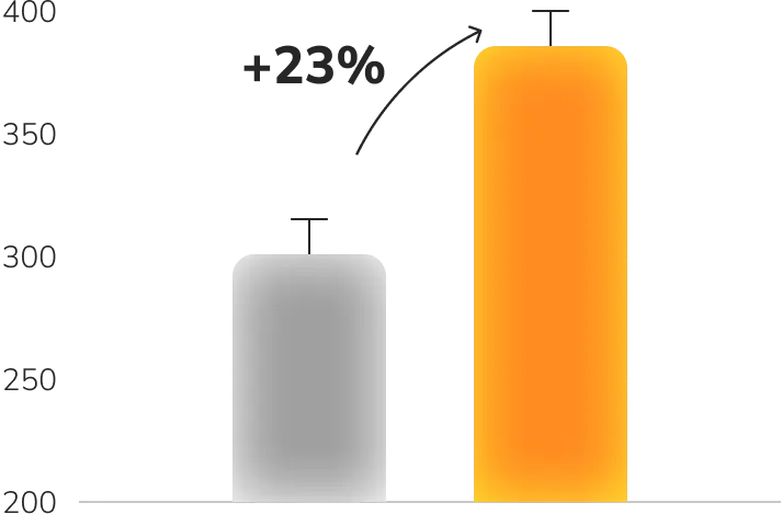 График 2